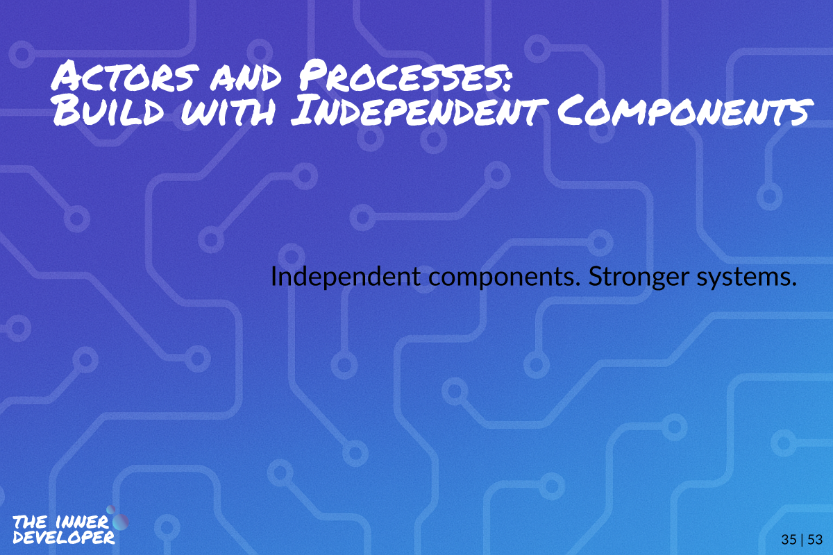 w35-actors-and-processes Image displaying the Post title and excerpt